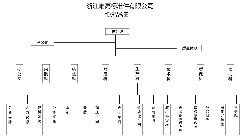 組織結(jié)構(gòu)